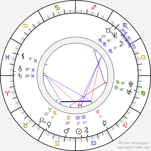 Jeff Conine birth chart, biography, wikipedia 2024, 2025