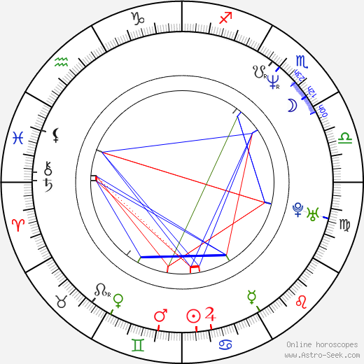 Jeff Conine birth chart, Jeff Conine astro natal horoscope, astrology