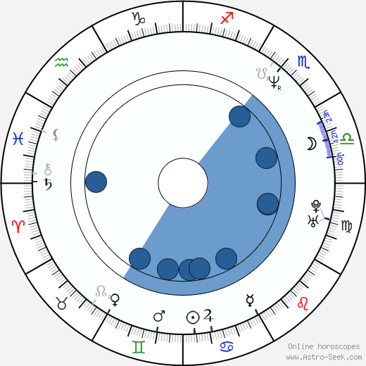 Jeff Nimoy wikipedia, horoscope, astrology, instagram