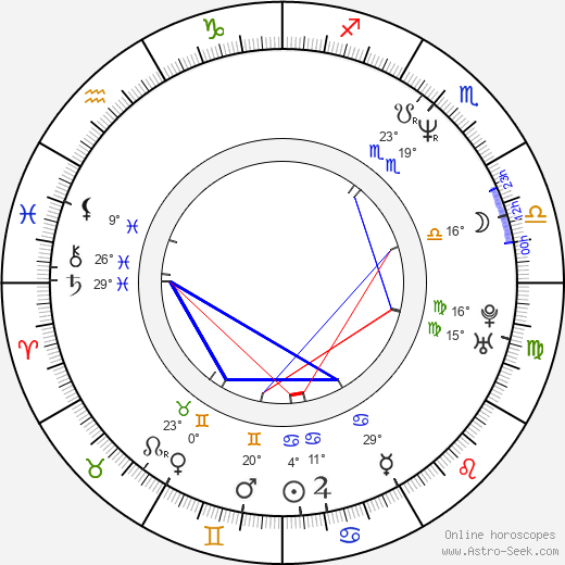 Jeff Nimoy birth chart, biography, wikipedia 2023, 2024