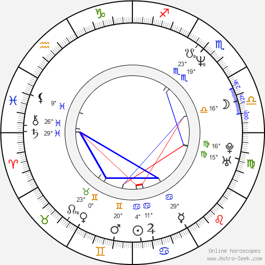 Jeff Nimoy birth chart, biography, wikipedia 2024, 2025