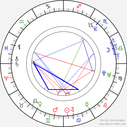 Jeff Nimoy birth chart, Jeff Nimoy astro natal horoscope, astrology
