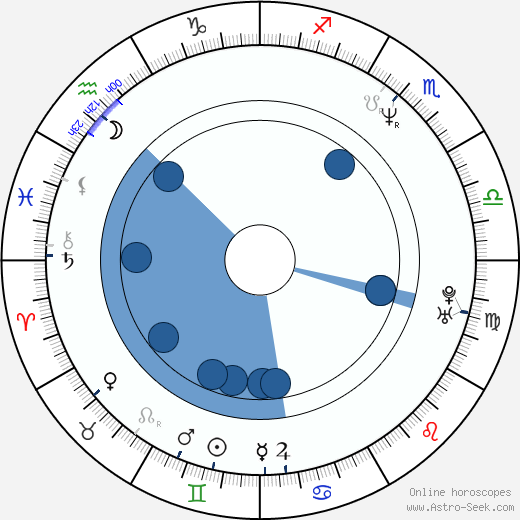 Kidman Birth Chart