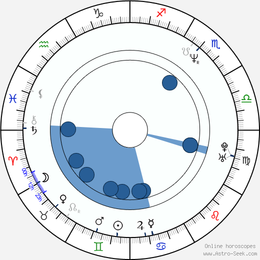 Jeremy Dyson horoscope, astrology, sign, zodiac, date of birth, instagram