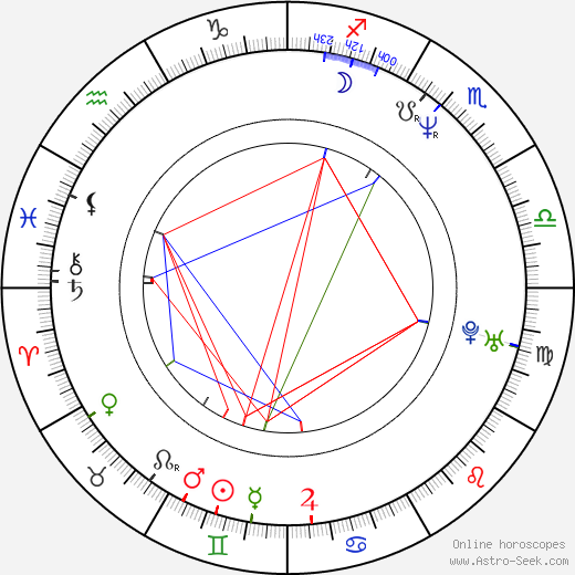 Jiří Langmajer birth chart, Jiří Langmajer astro natal horoscope, astrology