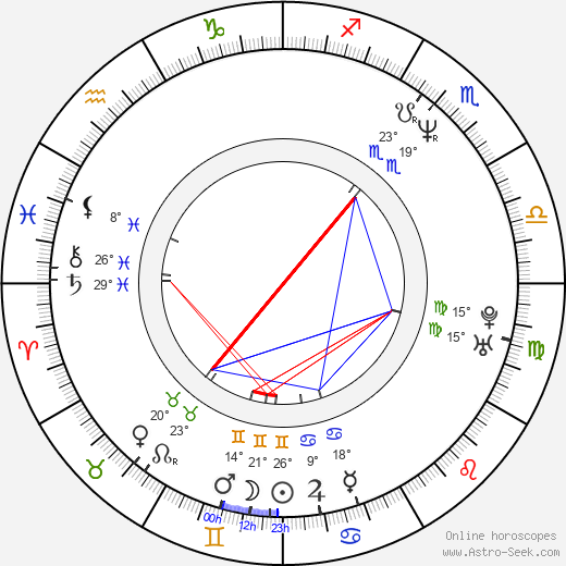 Jiří Skála birth chart, biography, wikipedia 2024, 2025