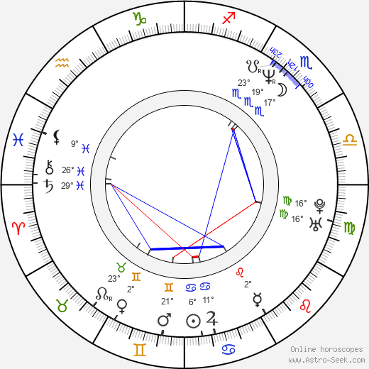 John Cusack birth chart, biography, wikipedia 2024, 2025