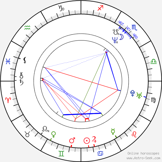 John Cusack birth chart, John Cusack astro natal horoscope, astrology