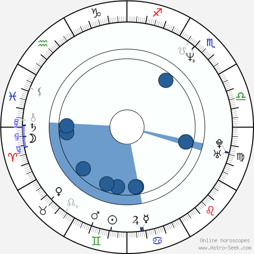 Jörn Hintzer horoscope, astrology, sign, zodiac, date of birth, instagram
