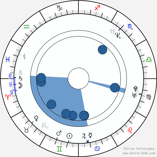 Jörn Hintzer wikipedia, horoscope, astrology, instagram