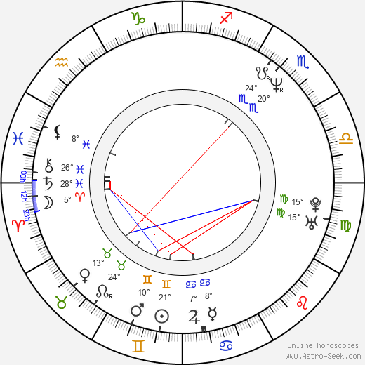 Jörn Hintzer birth chart, biography, wikipedia 2023, 2024