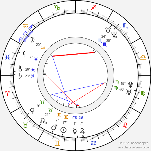 Julianna Margulies birth chart, biography, wikipedia 2024, 2025