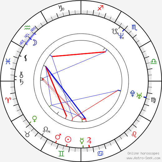 Julianna Margulies birth chart, Julianna Margulies astro natal horoscope, astrology