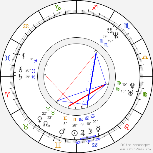 Kelly Reno birth chart, biography, wikipedia 2024, 2025