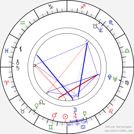 Kelly Reno birth chart, Kelly Reno astro natal horoscope, astrology