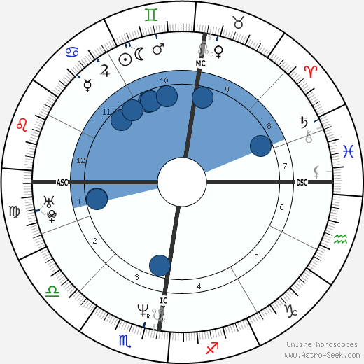 Kurt Browning horoscope, astrology, sign, zodiac, date of birth, instagram
