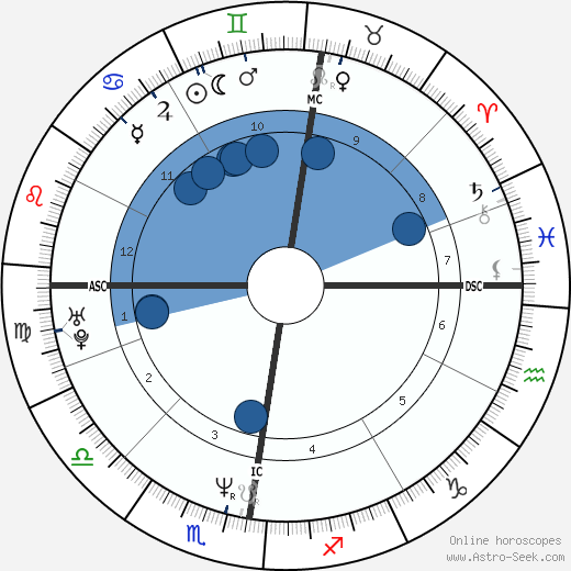 Kurt Browning wikipedia, biography, birth chart, instagram Kurt Browning wikipedia, horoscope, astrology, instagram