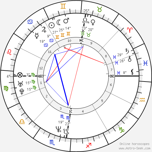 Kurt Browning birth chart, biography, wikipedia 2024, 2025