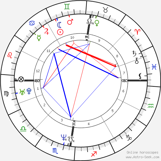 Kurt Browning birth chart, Kurt Browning astro natal horoscope, astrology