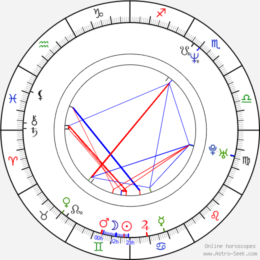 Lisa Parry birth chart, Lisa Parry astro natal horoscope, astrology