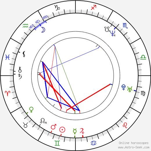 Lorenzo Silva birth chart, Lorenzo Silva astro natal horoscope, astrology