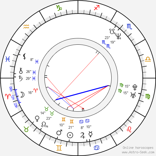 Luis Merlo birth chart, biography, wikipedia 2023, 2024