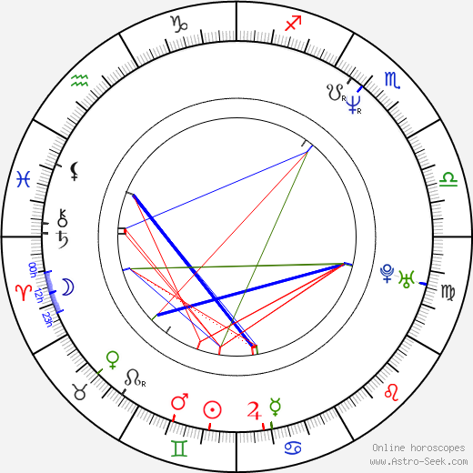 Luis Merlo birth chart, Luis Merlo astro natal horoscope, astrology