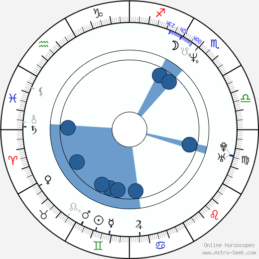 Marek Gajczak wikipedia, horoscope, astrology, instagram