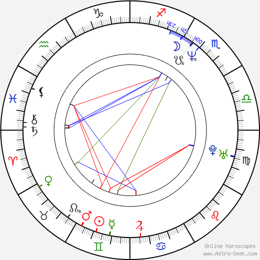 Marek Gajczak birth chart, Marek Gajczak astro natal horoscope, astrology