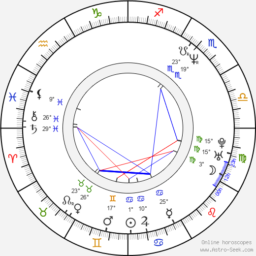 María Isabel Salinas García birth chart, biography, wikipedia 2023, 2024