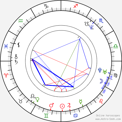 María Isabel Salinas García birth chart, María Isabel Salinas García astro natal horoscope, astrology