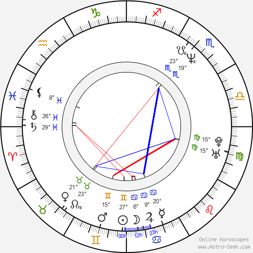Marie-Lou Sellem birth chart, biography, wikipedia 2024, 2025