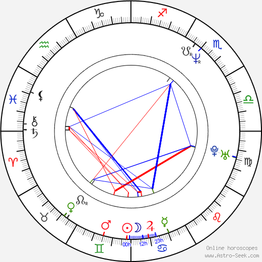 Marie-Lou Sellem birth chart, Marie-Lou Sellem astro natal horoscope, astrology