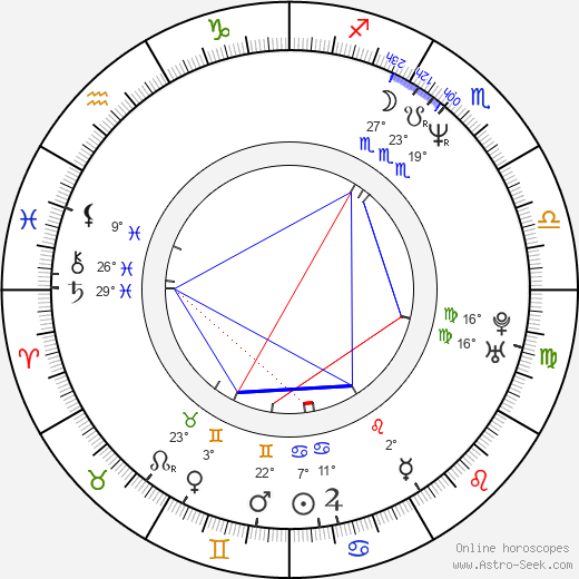 Marion Vernoux birth chart, biography, wikipedia 2023, 2024