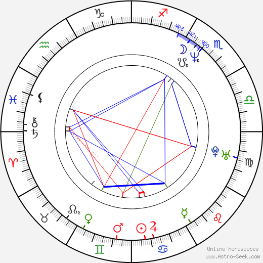 Marion Vernoux birth chart, Marion Vernoux astro natal horoscope, astrology