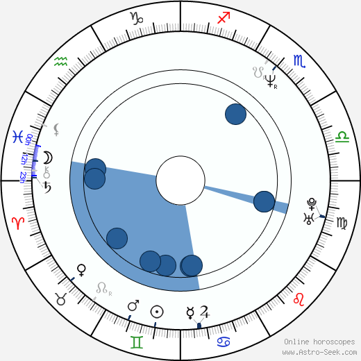 Marius Stanescu wikipedia, horoscope, astrology, instagram