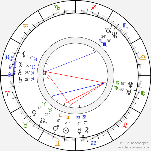 Marius Stanescu birth chart, biography, wikipedia 2023, 2024