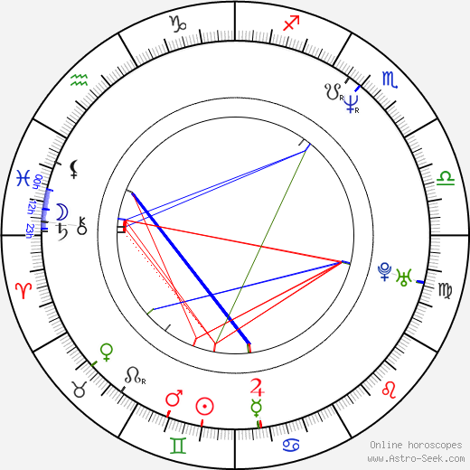 Marius Stanescu birth chart, Marius Stanescu astro natal horoscope, astrology