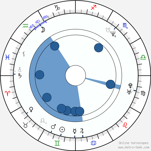 Mark Ravenhill horoscope, astrology, sign, zodiac, date of birth, instagram