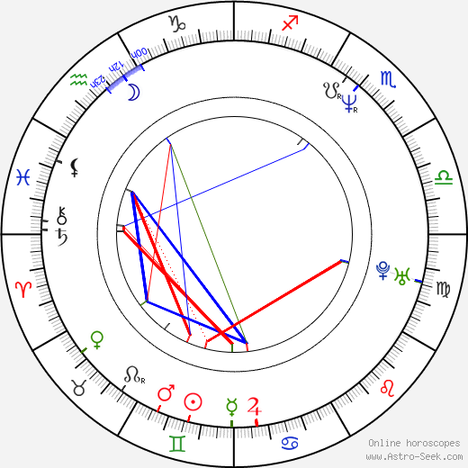 Mark Ravenhill birth chart, Mark Ravenhill astro natal horoscope, astrology