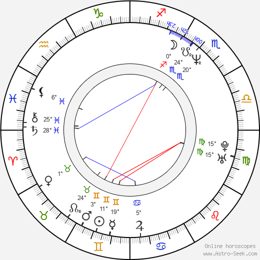 Martin Vanek birth chart, biography, wikipedia 2024, 2025