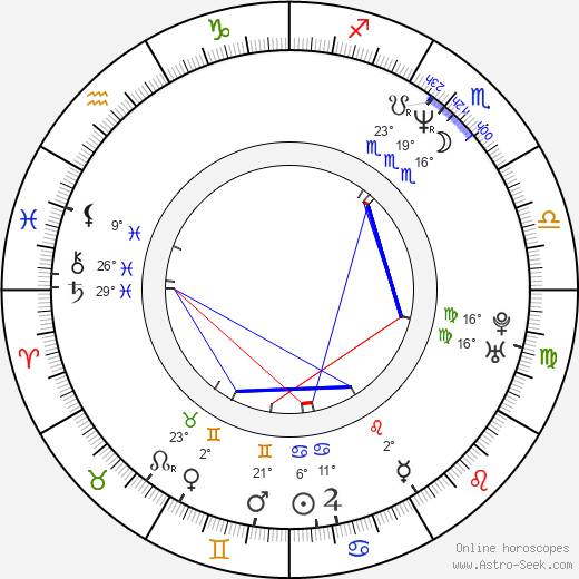 Mary Stuart Masterson birth chart, biography, wikipedia 2024, 2025