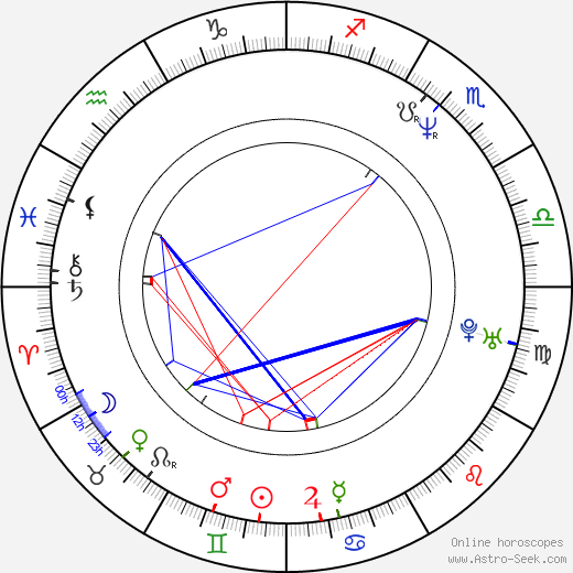 Matt Freeman birth chart, Matt Freeman astro natal horoscope, astrology