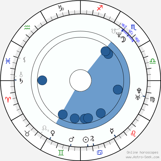 Miguel Ángel Nadal wikipedia, horoscope, astrology, instagram