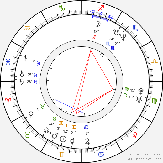 Mika Saukkonen birth chart, biography, wikipedia 2024, 2025