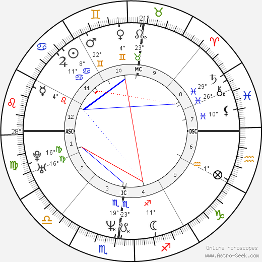 Mike Tyson Natal Chart