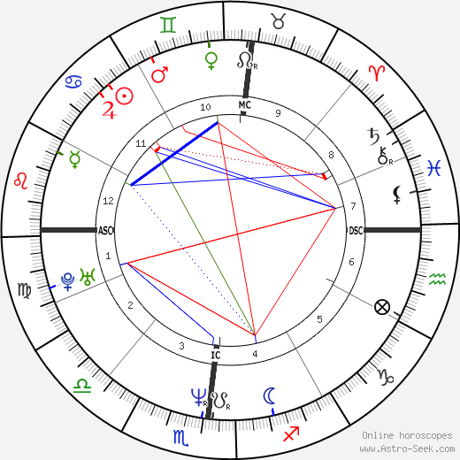 Mike Tyson birth chart, Mike Tyson astro natal horoscope, astrology