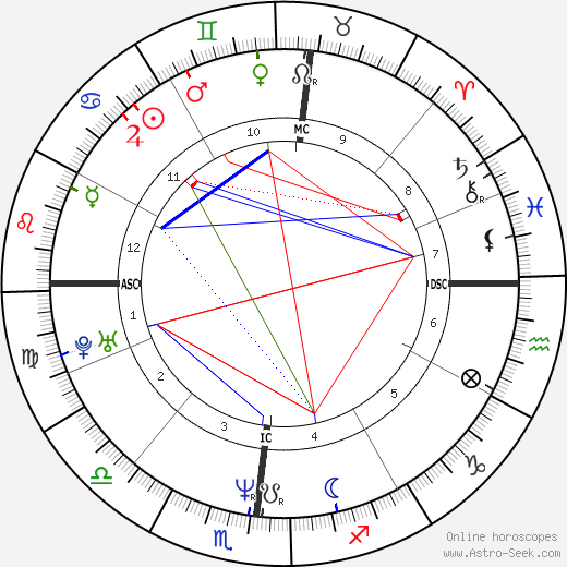 Mike Tyson Natal Chart