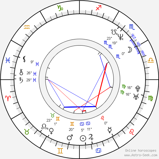 Monika Načeva birth chart, biography, wikipedia 2023, 2024