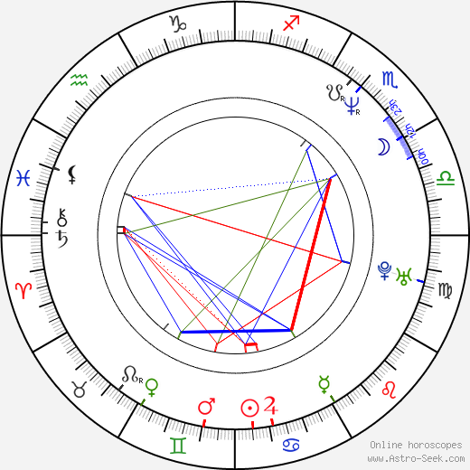 Monika Načeva birth chart, Monika Načeva astro natal horoscope, astrology